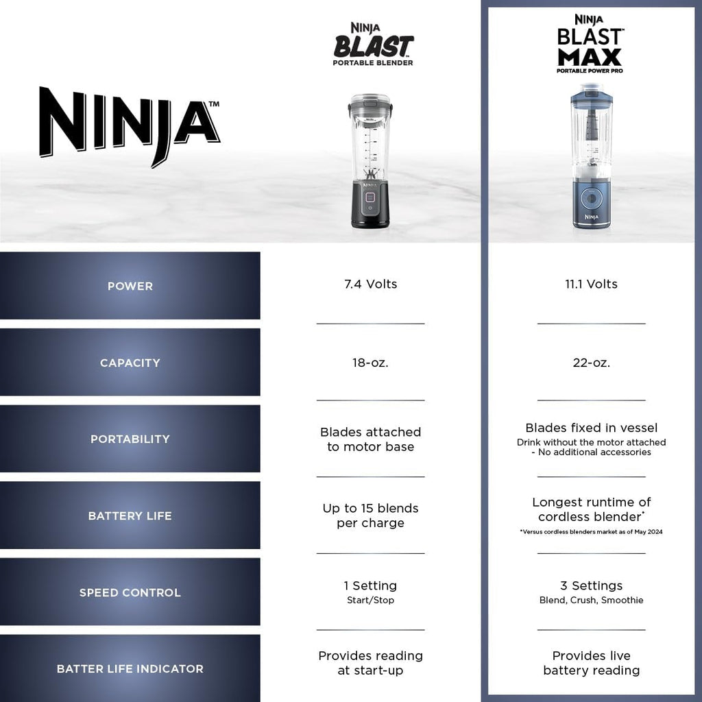 Ninja Blast Max, Mixeur portable + Twist & Go, Pour smoothies individuels, Mixe, Pile la glace, 3 programmes, Sans fil, Récipient amovible de 650 ml, Compatible lave-vaisselle, Anti-fuite, Bleu marine, BC251NV